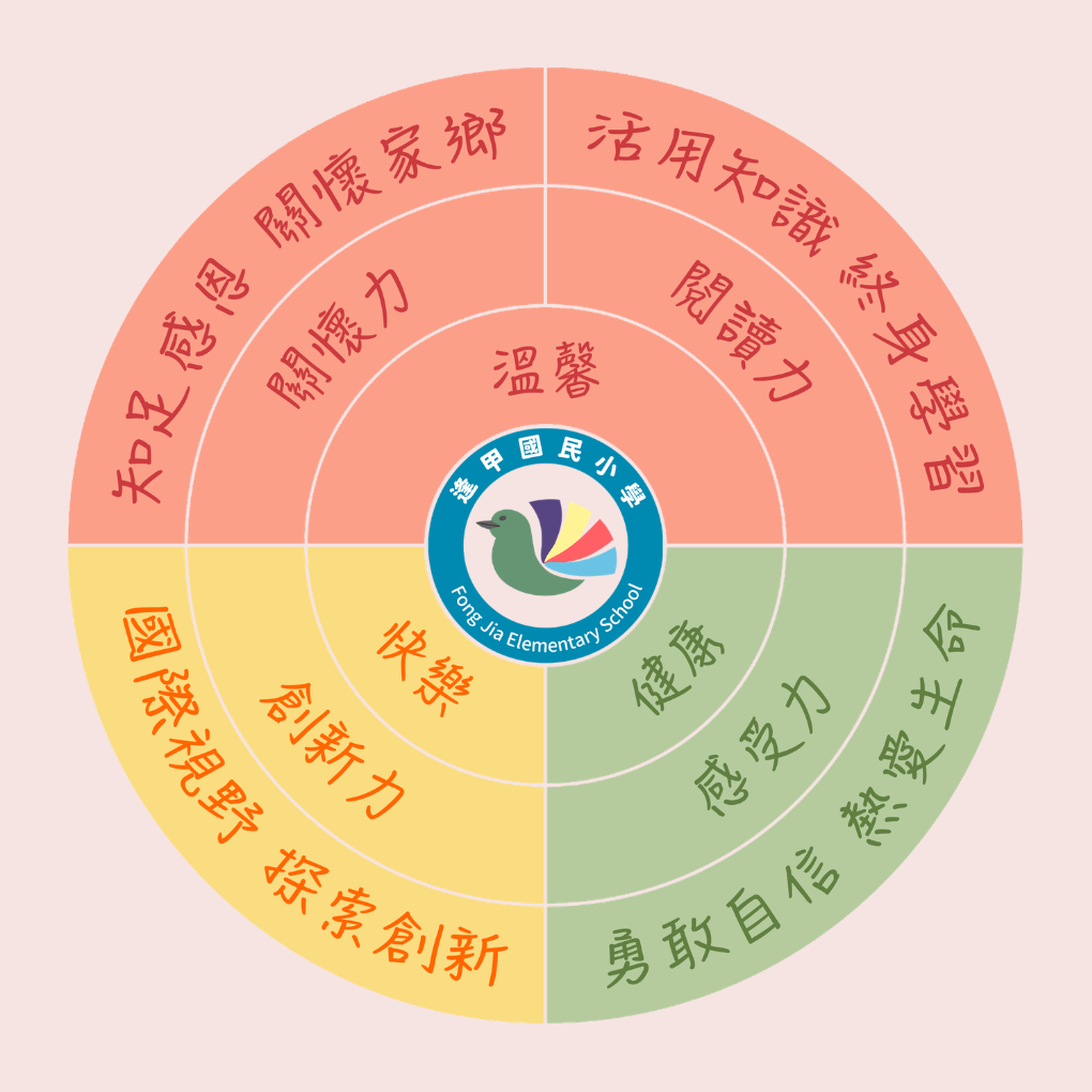 學校願景圖